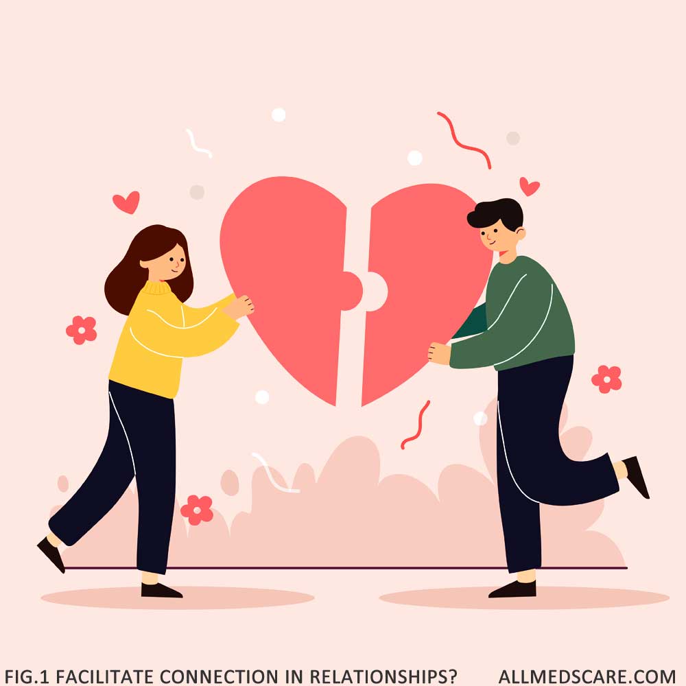 Relationships- What role loyalty plays?